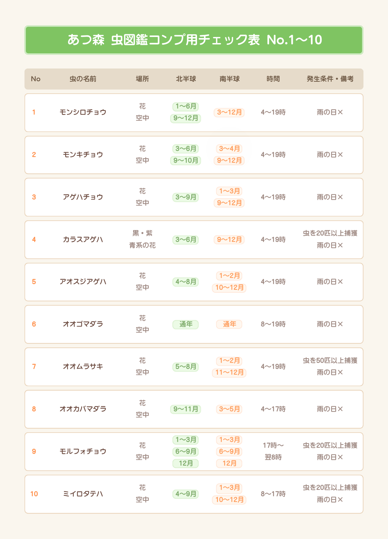あつ森 虫図鑑・模型集め用チェック表 No.1〜10
