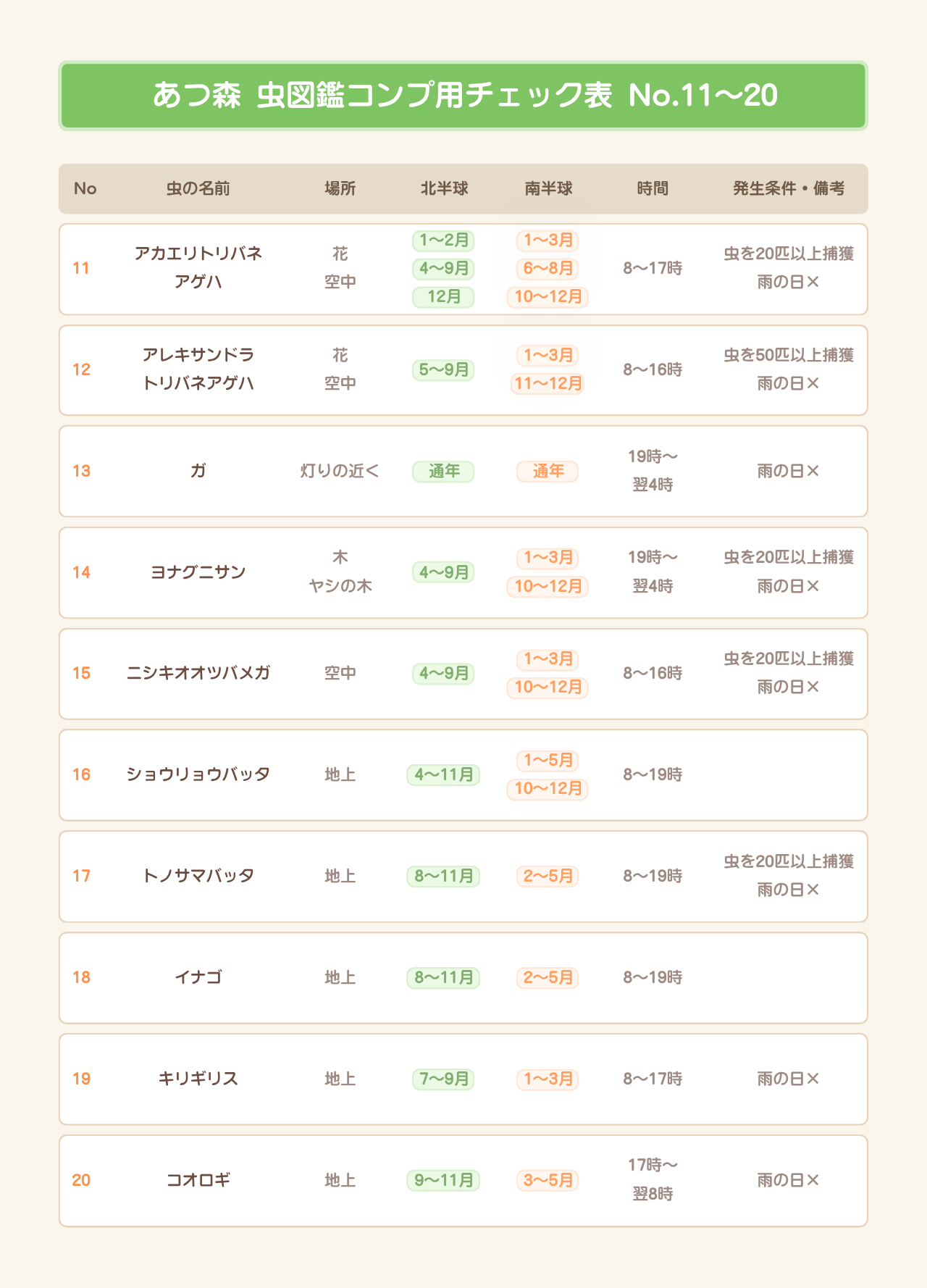 あつ森 虫図鑑・模型集め用チェック表 No.11〜20