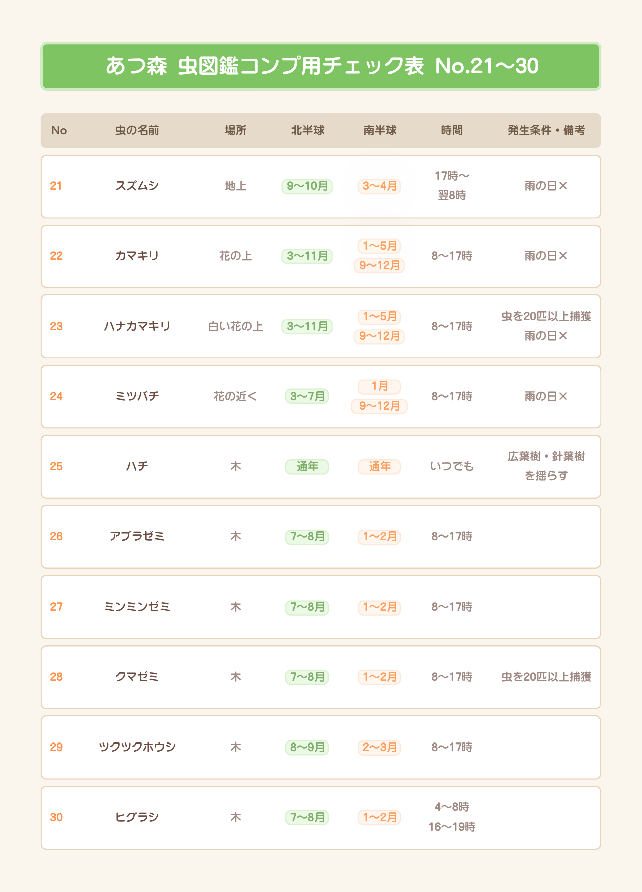あつ森 虫図鑑・模型集め用チェック表 No.21〜30