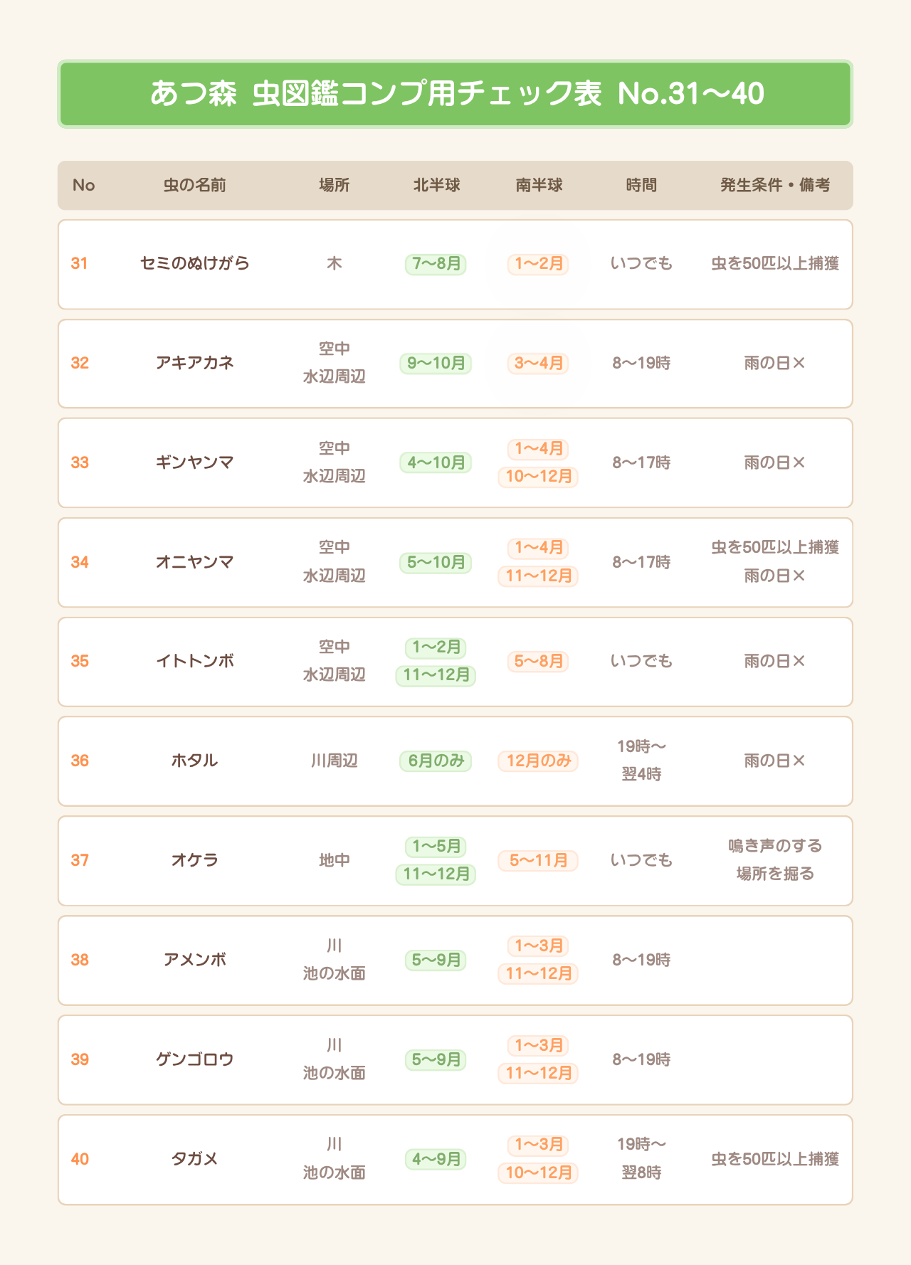 あつ森 虫図鑑・模型集め用チェック表 No.31〜40