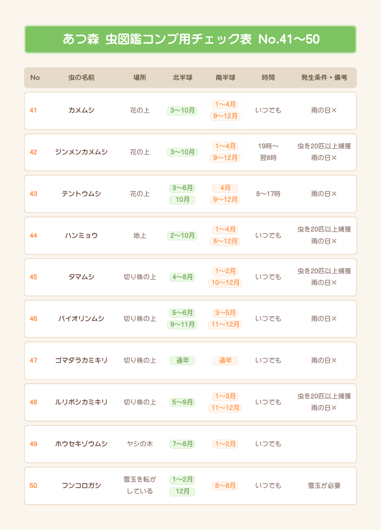 あつ森 虫図鑑・模型集め用チェック表 No.41〜50