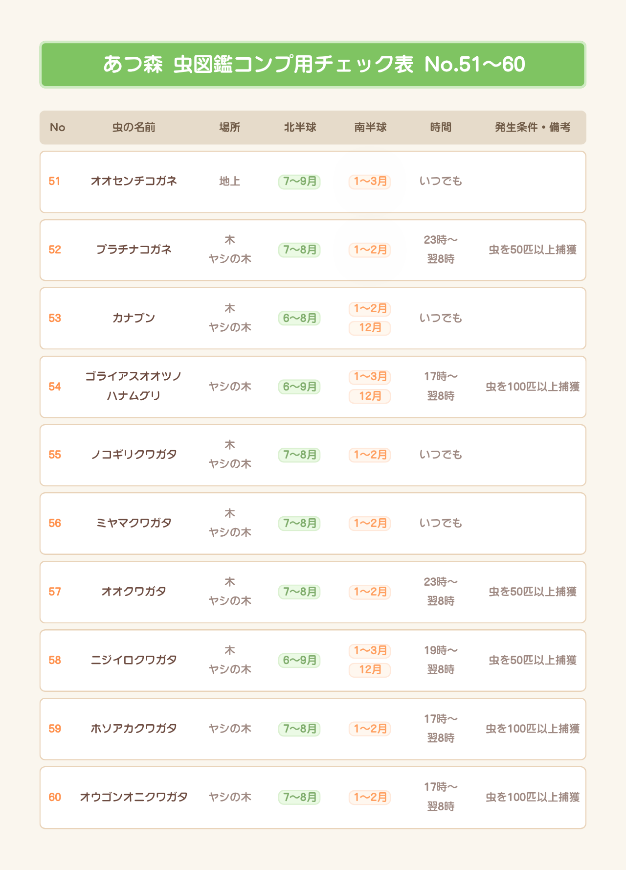 あつ森 虫図鑑・模型集め用チェック表 No.51〜60