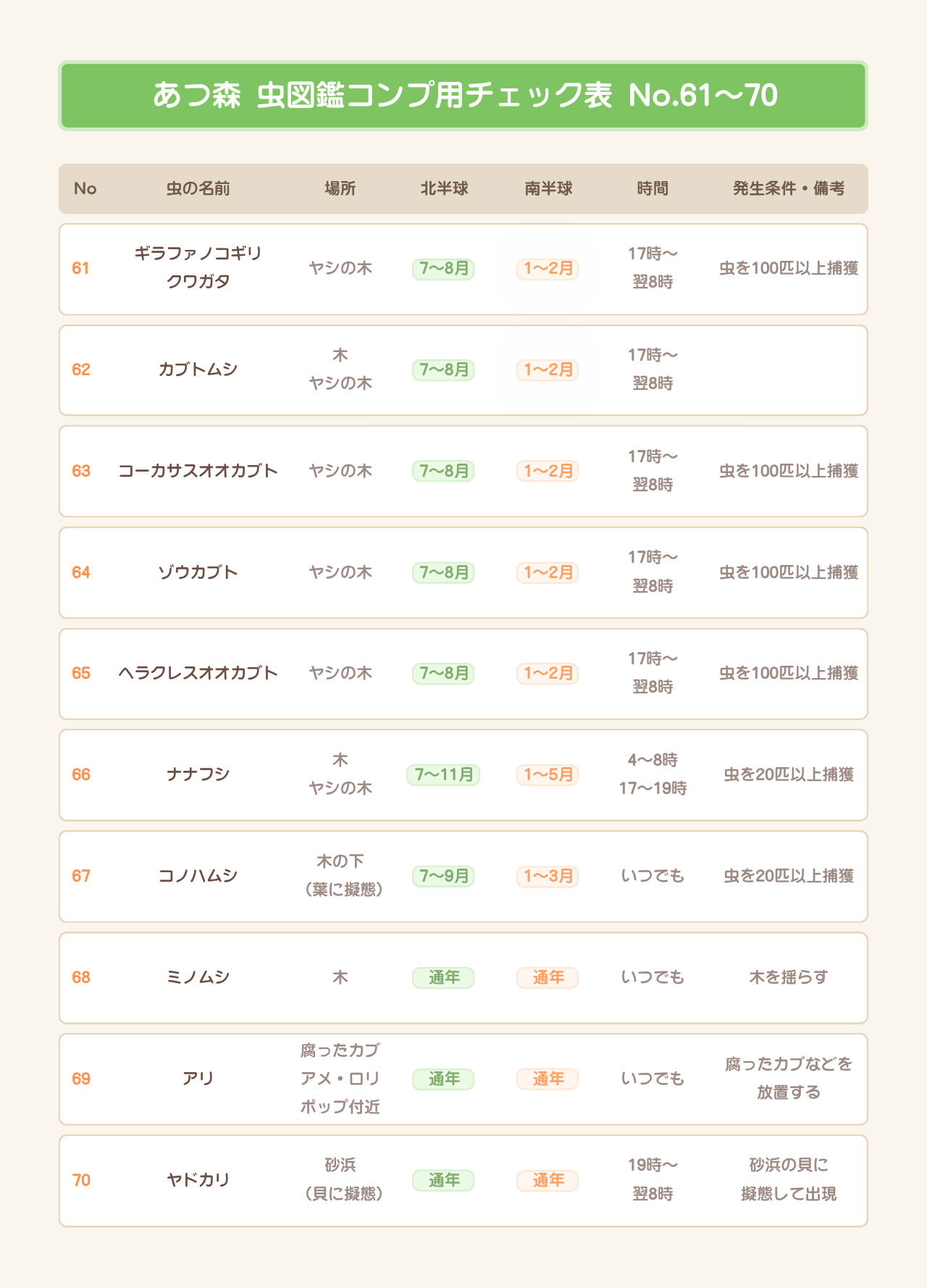 あつ森 虫図鑑・模型集め用チェック表 No.61〜70