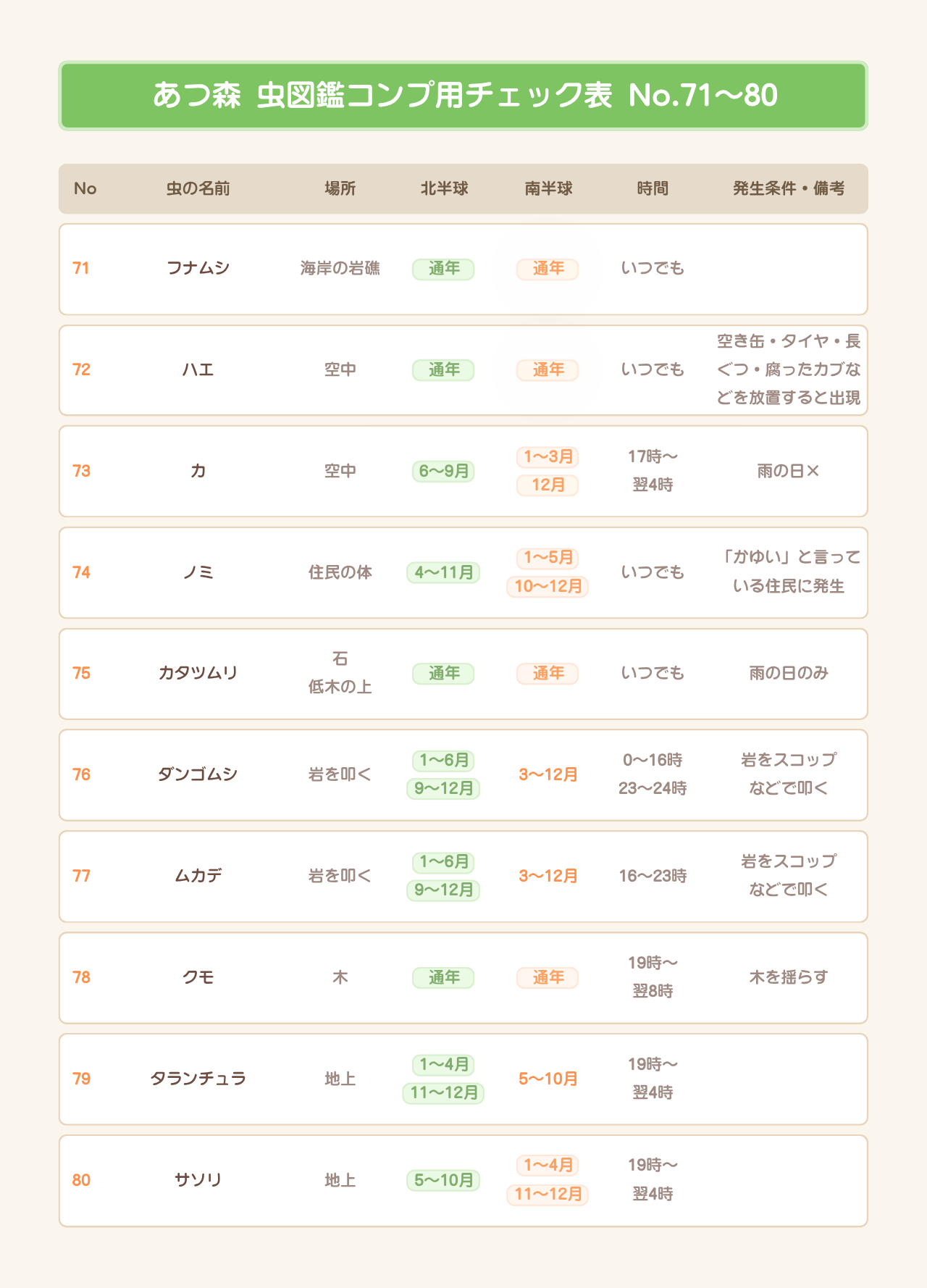 あつ森 虫図鑑・模型集め用チェック表 No.71〜80
