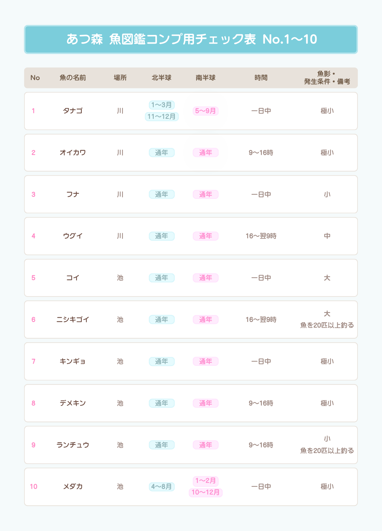あつ森 魚図鑑・模型集め用チェック表 No.1〜10