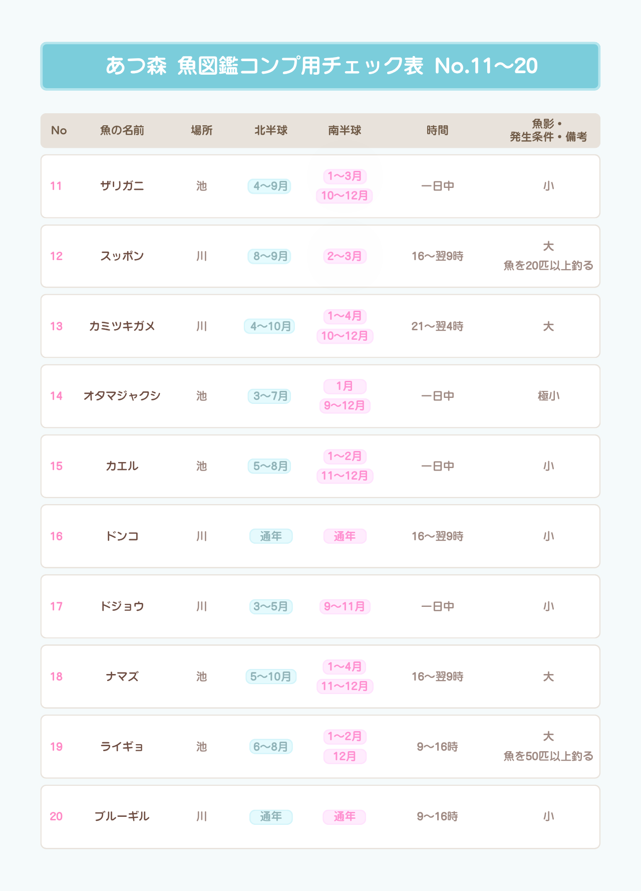 あつ森 魚図鑑・模型集め用チェック表 No.11〜20