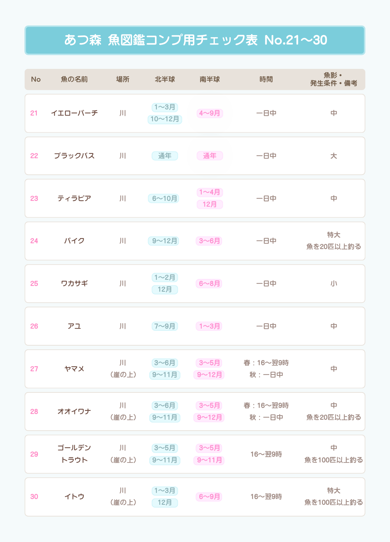 あつ森 魚図鑑・模型集め用チェック表 No.21〜30