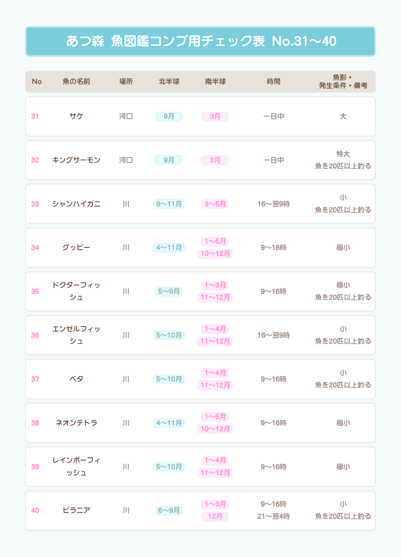 あつ森 魚図鑑・模型集め用チェック表 No.31〜40