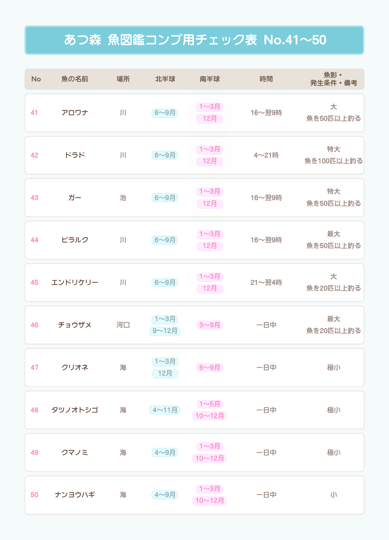 あつ森 魚図鑑・模型集め用チェック表 No.41〜50