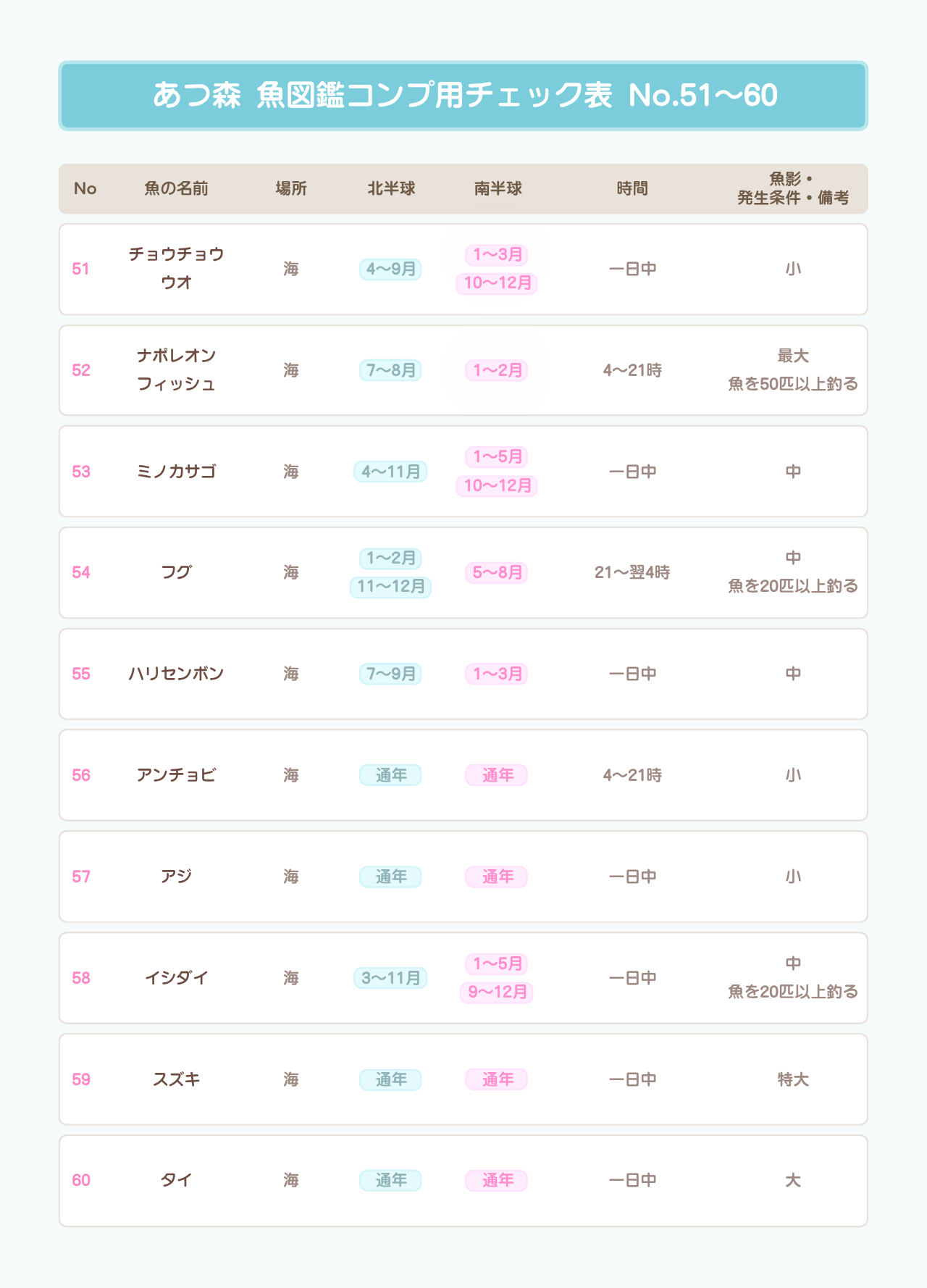 あつ森 魚図鑑・模型集め用チェック表 No.51〜60