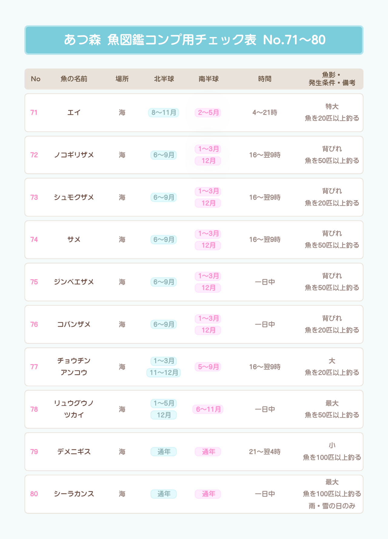 あつ森 魚図鑑・模型集め用チェック表 No.71〜80